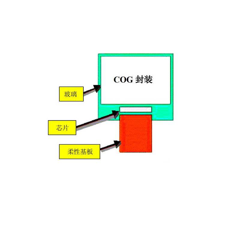 中微爱芯COG型LCD显示驱动芯片AiP31263