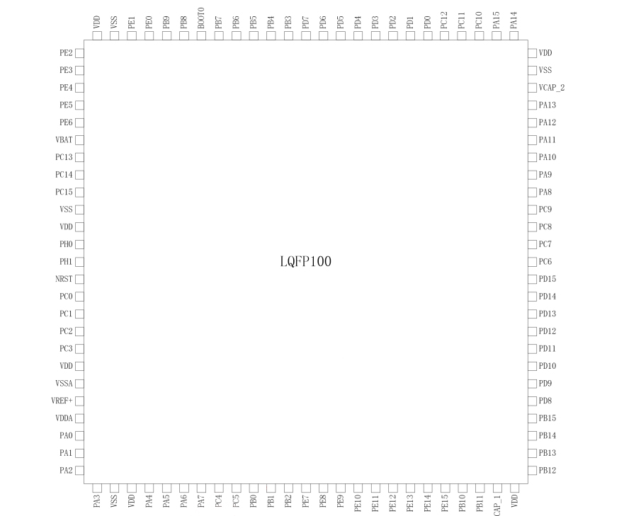 LQFP100封装